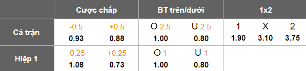 Nhận định, soi kèo MOIK Baku vs Cebrayil, 19h00 ngày 10/4: Đối thủ yêu thích - Ảnh 5
