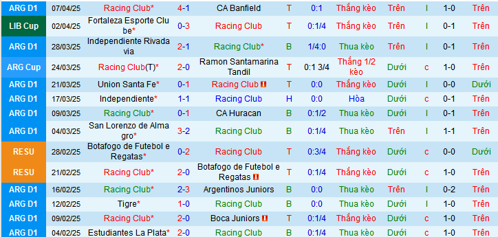 Nhận định, soi kèo Racing Club vs Atletico Bucaramanga, 05h00 ngày 11/4:  - Ảnh 1