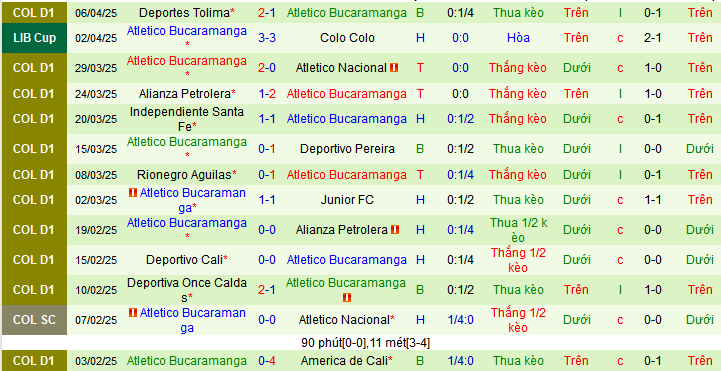 Nhận định, soi kèo Racing Club vs Atletico Bucaramanga, 05h00 ngày 11/4:  - Ảnh 2