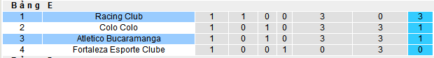 Nhận định, soi kèo Racing Club vs Atletico Bucaramanga, 05h00 ngày 11/4:  - Ảnh 3