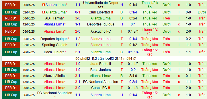 Nhận định, soi kèo Sao Paulo vs Alianza Lima, 07h30 ngày 11/4:  - Ảnh 2