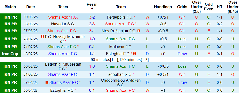 Nhận định, soi kèo Shams Azar vs Zob Ahan, 20h30 ngày 11/4: Đòi nợ? - Ảnh 1