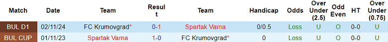 Nhận định, soi kèo Spartak Varna vs Krumovgrad, 20h30 ngày 11/4: Niềm vui ngắn ngủi - Ảnh 3