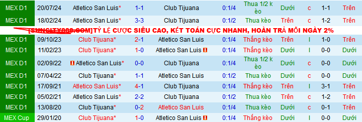 Nhận định, soi kèo Tijuana vs Atletico San Luis, 09h05 ngày 11/4:  - Ảnh 3