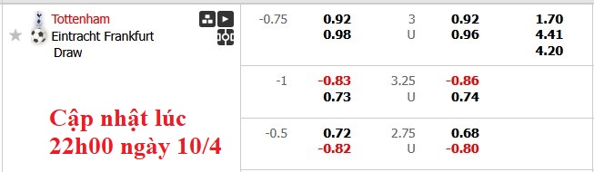 Nhận định, soi kèo Tottenham vs Frankfurt, 2h00 ngày 11/4: Đêm London tưng bừng - Ảnh 7