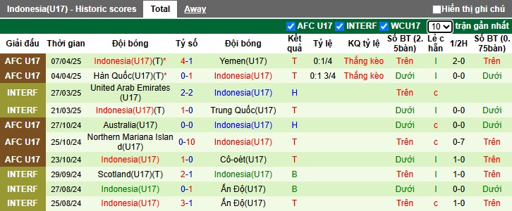 Nhận định, soi kèo U17 Afghanistan vs U17 Indonesia, 00h15 ngày 11/4: Tiếp đà thăng hoa - Ảnh 2