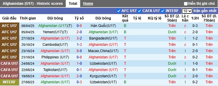 Nhận định, soi kèo U17 Afghanistan vs U17 Indonesia, 00h15 ngày 11/4: Tiếp đà thăng hoa - Ảnh 3