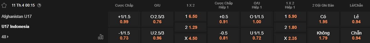 Nhận định, soi kèo U17 Afghanistan vs U17 Indonesia, 00h15 ngày 11/4: Tiếp đà thăng hoa - Ảnh 4