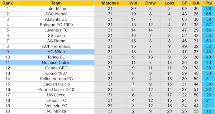 Nhận định, soi kèo Udinese vs AC Milan, 1h45 ngày 12/4: Tin ở chủ nhà - Ảnh 5