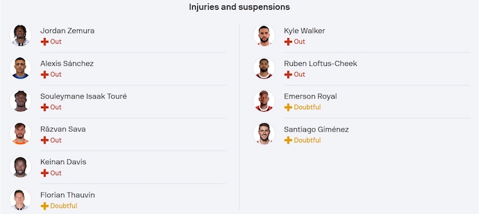 Nhận định, soi kèo Udinese vs AC Milan, 1h45 ngày 12/4: Tin ở chủ nhà - Ảnh 6