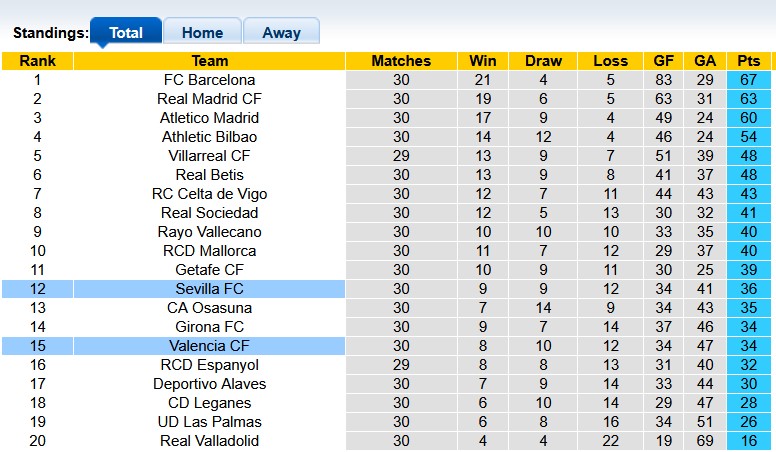 Nhận định, soi kèo Valencia vs Sevilla, 2h00 ngày 12/4: Chặn đứng mạch thua - Ảnh 4
