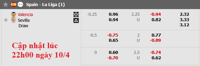 Nhận định, soi kèo Valencia vs Sevilla, 2h00 ngày 12/4: Chặn đứng mạch thua - Ảnh 5