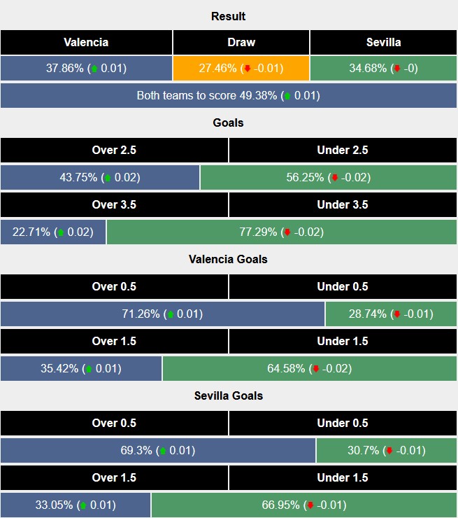 Nhận định, soi kèo Valencia vs Sevilla, 2h00 ngày 12/4: Chặn đứng mạch thua - Ảnh 6