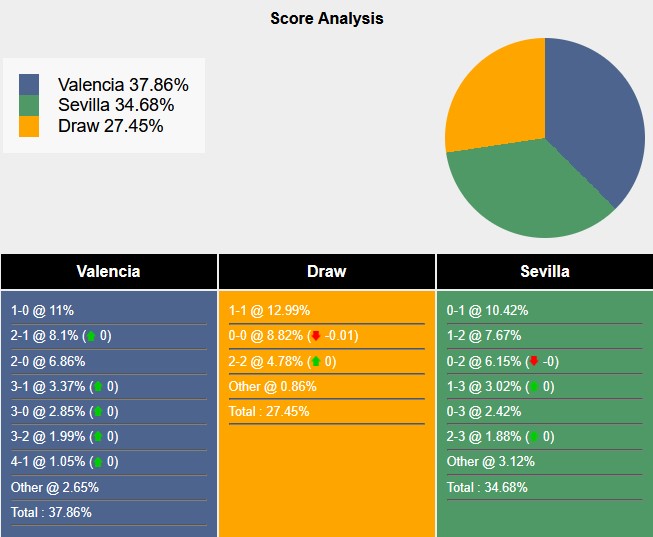 Nhận định, soi kèo Valencia vs Sevilla, 2h00 ngày 12/4: Chặn đứng mạch thua - Ảnh 7