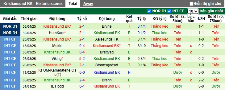 Nhận định, soi kèo Viking vs Kristiansund, 00h00 ngày 11/4: Chủ nhà bùng nổ - Ảnh 3