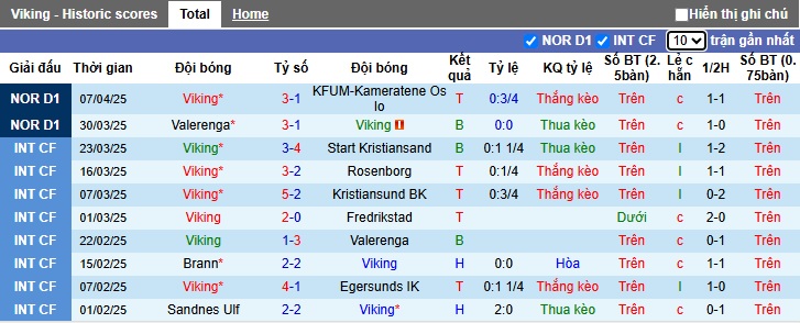 Nhận định, soi kèo Viking vs Kristiansund, 00h00 ngày 11/4: Chủ nhà bùng nổ - Ảnh 4