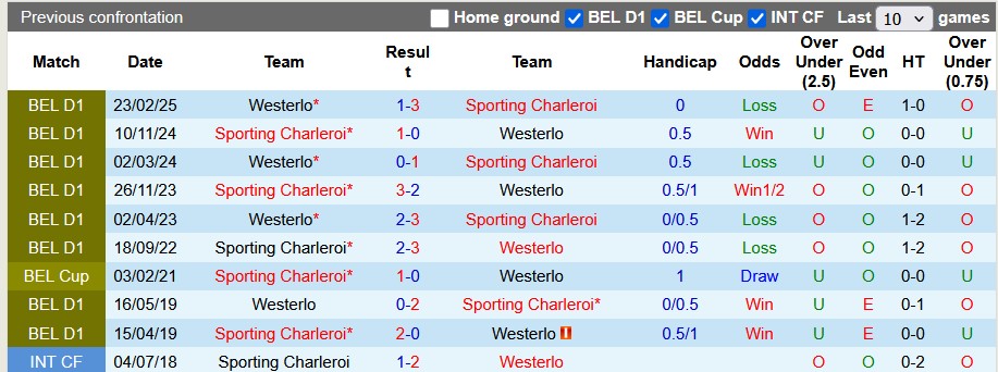 Nhận định, soi kèo Westerlo vs Sporting Charleroi, 1h45 ngày 12/4: Cân bằng - Ảnh 3