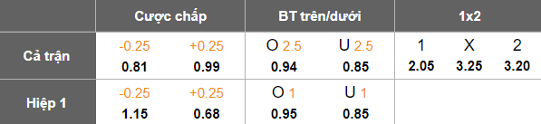 Nhận định, soi kèo Zaqatala vs Baku Sporting, 19h00 ngày 10/4: Khó tin cửa trên - Ảnh 5