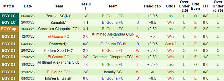 Nhận định, soi kèo ZED FC vs El Gouna, 21h00 ngày 11/4: Cửa trên thất thế - Ảnh 2