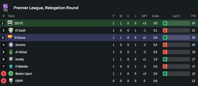 Nhận định, soi kèo ZED FC vs El Gouna, 21h00 ngày 11/4: Cửa trên thất thế - Ảnh 4