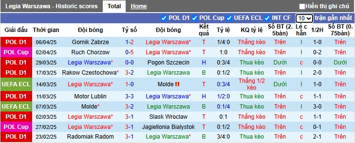 Soi kèo phạt góc Legia vs Chelsea, 23h45 ngày 10/4 - Ảnh 2