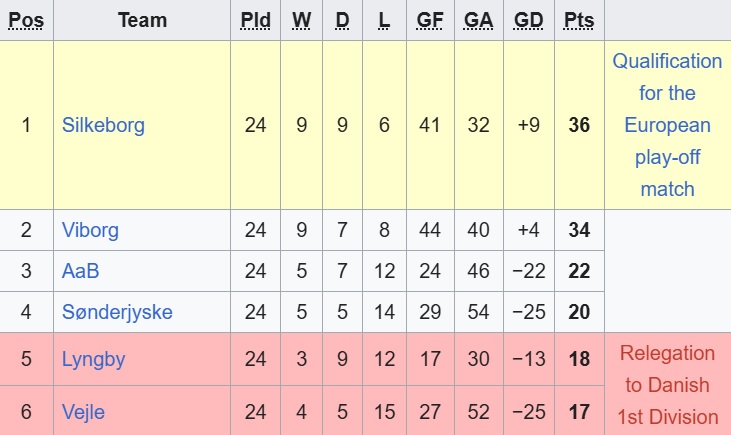 Nhận định, soi kèo Aalborg vs Lyngby, 00h00 ngày 12/4: Khách rơi tự do - Ảnh 1