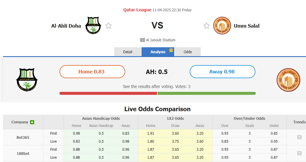 Nhận định, soi kèo Al-Ahli Doha vs Umm Salal, 22h30 ngày 11/4: Kéo dài mạch thắng lợi - Ảnh 1