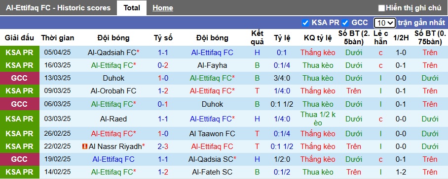 Nhận định, soi kèo Al-Ettifaq vs Al Hilal, 01h00 ngày 12/04: Ca khúc khải hoàn - Ảnh 4