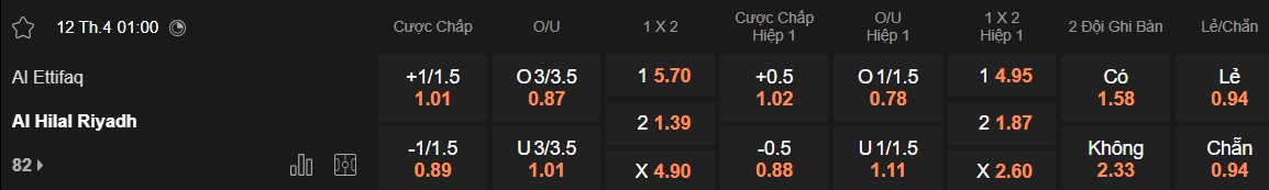 Nhận định, soi kèo Al-Ettifaq vs Al Hilal, 01h00 ngày 12/04: Ca khúc khải hoàn - Ảnh 5