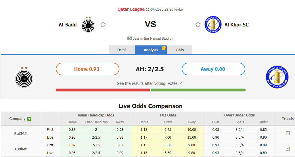 Nhận định, soi kèo Al-Sadd vs Al Khor, 22h30 ngày 11/4: Vững tin vô địch - Ảnh 1