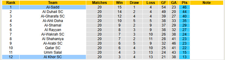 Nhận định, soi kèo Al-Sadd vs Al Khor, 22h30 ngày 11/4: Vững tin vô địch - Ảnh 5