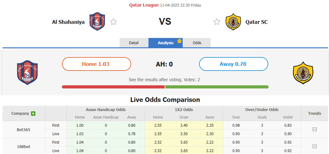 Nhận định, soi kèo Al Shahaniya vs Qatar SC, 22h30 ngày 11/4: Trận đấu thủ tục - Ảnh 1