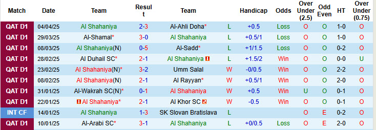 Nhận định, soi kèo Al Shahaniya vs Qatar SC, 22h30 ngày 11/4: Trận đấu thủ tục - Ảnh 2