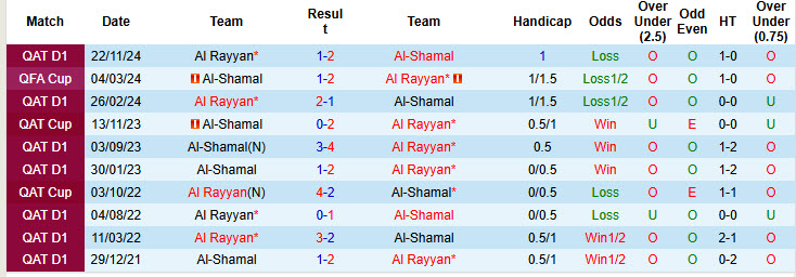Nhận định, soi kèo Al-Shamal vs Al Rayyan, 22h30 ngày 11/4: Gia tăng khoảng cách - Ảnh 4