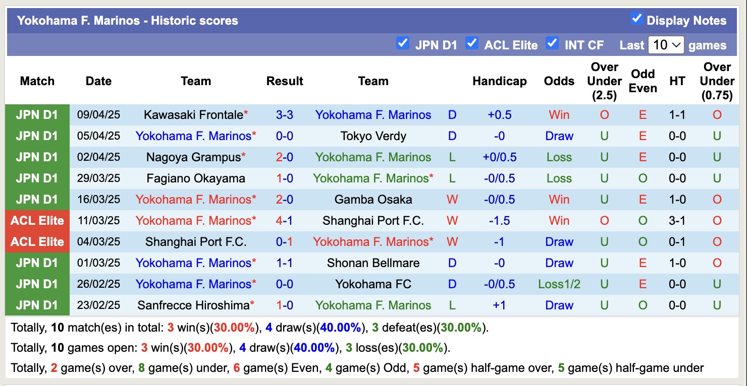 Nhận định, soi kèo Avispa Fukuoka vs Yokohama Marinos, 12h00 ngày 12/4: Tiếp tục bất bại - Ảnh 3