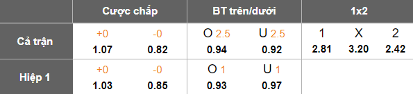 Nhận định, soi kèo Bari vs Palermo, 01h30 ngày 12/4: Chia điểm? - Ảnh 5