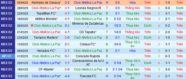 Nhận định, soi kèo CA La Paz vs Dorados Sinaloa, 10h00 ngày 12/4:  - Ảnh 1
