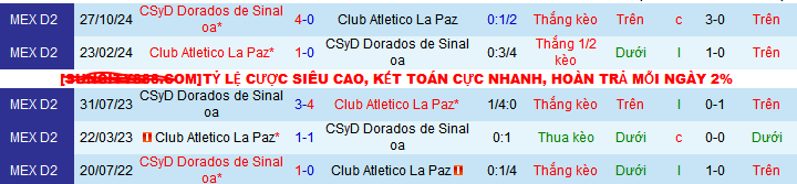 Nhận định, soi kèo CA La Paz vs Dorados Sinaloa, 10h00 ngày 12/4:  - Ảnh 3