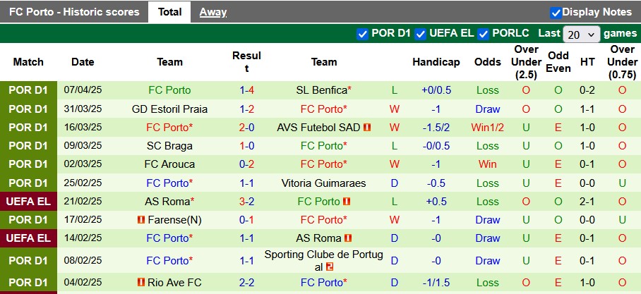 Nhận định, soi kèo Casa Pia vs Porto, 2h30 ngày 13/4: Bước thụt lùi - Ảnh 2