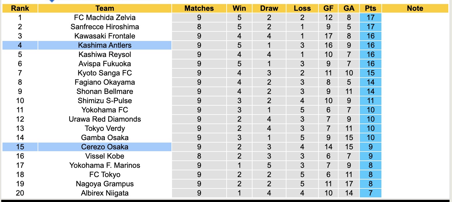 Nhận định, soi kèo Cerezo Osaka vs Kashima Antlers, 13h00 ngày 12/4: Lịch sử gọi tên - Ảnh 5