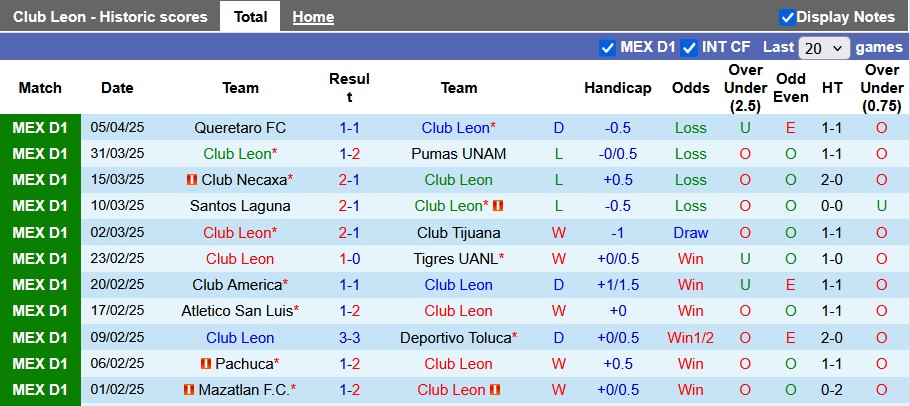 Nhận định, soi kèo Club Leon vs Puebla, 6h00 ngày 13/4: Hồi sinh mạnh mẽ - Ảnh 1