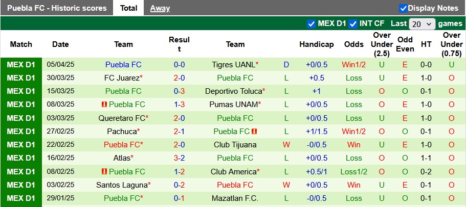 Nhận định, soi kèo Club Leon vs Puebla, 6h00 ngày 13/4: Hồi sinh mạnh mẽ - Ảnh 2