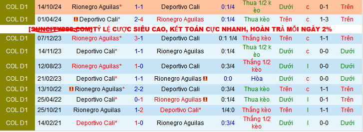 Nhận định, soi kèo Deportivo Cali vs Rionegro Aguilas, 08h10 ngày 12/4: - Ảnh 3