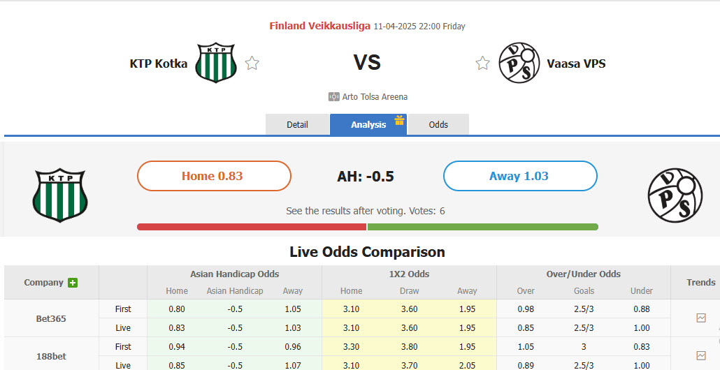 Nhận định, soi kèo FC KTP vs Vaasan Palloseura, 22h00 ngày 11/4: Chưa kịp thích nghi - Ảnh 1