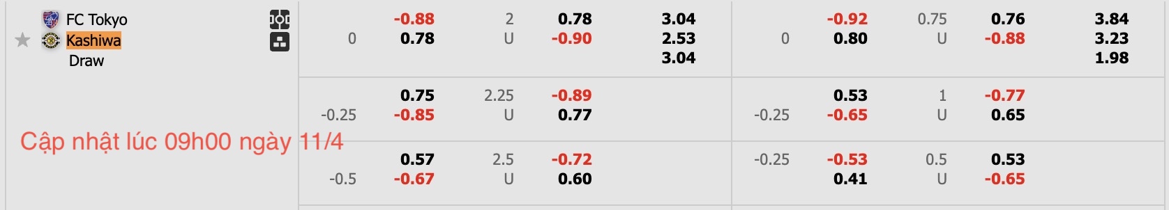 Nhận định, soi kèo FC Tokyo vs Kashiwa Reysol, 17h00 ngày 11/4: Chiến thắng nhọc nhằn - Ảnh 6