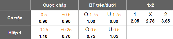 Nhận định, soi kèo Gol Gohar vs Aluminium Arak, 20h30 ngày 11/4: Khách ‘tạch’ - Ảnh 5