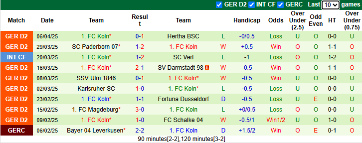 Nhận định, soi kèo Greuther Furth vs FC Koln, 23h30 ngày 11/4: Tự tin trên sân nhà - Ảnh 3