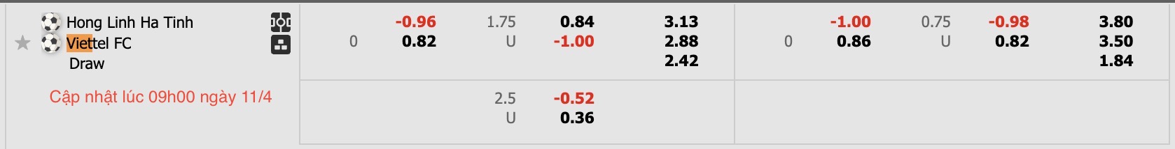 Nhận định, soi kèo Hà Tĩnh vs Thể Công Viettel, 18h00 ngày 11/4: Cay đắng xa nhà - Ảnh 5