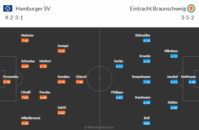 Nhận định, soi kèo Hamburg vs Eintracht Braunschweig, 23h30 ngày 11/4: Tin vào khách - Ảnh 5