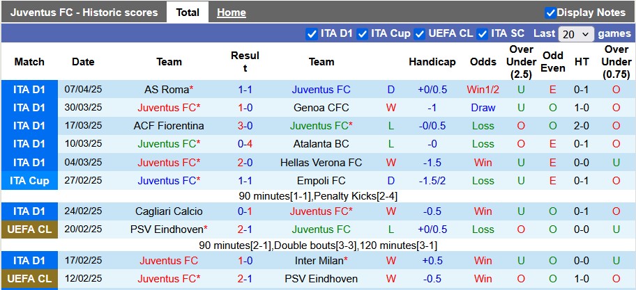 Nhận định, soi kèo Juventus vs Lecce, 1h45 ngày 13/4: Bừng tỉnh sau cơn mê - Ảnh 1